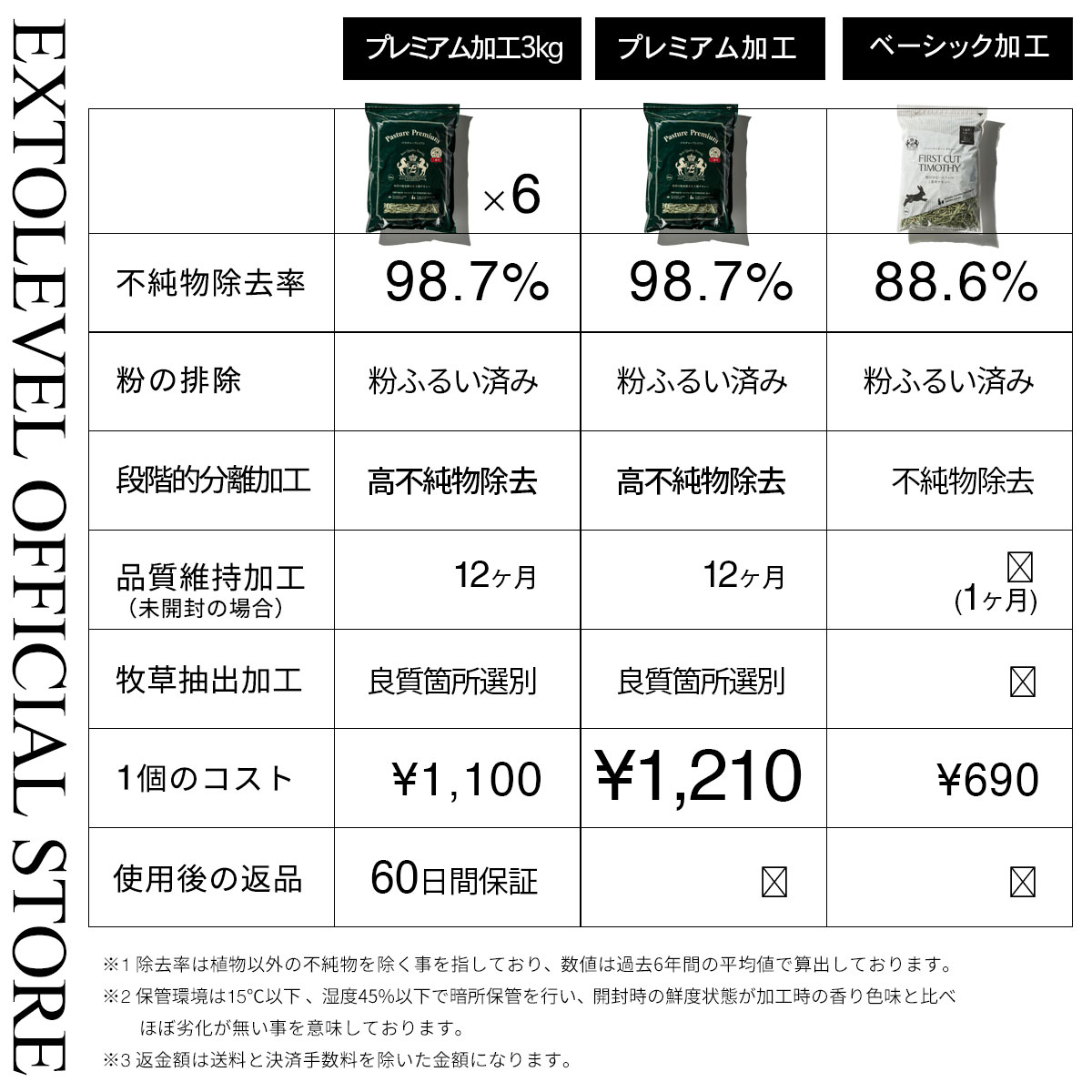 加工牧草を選ぶ基準