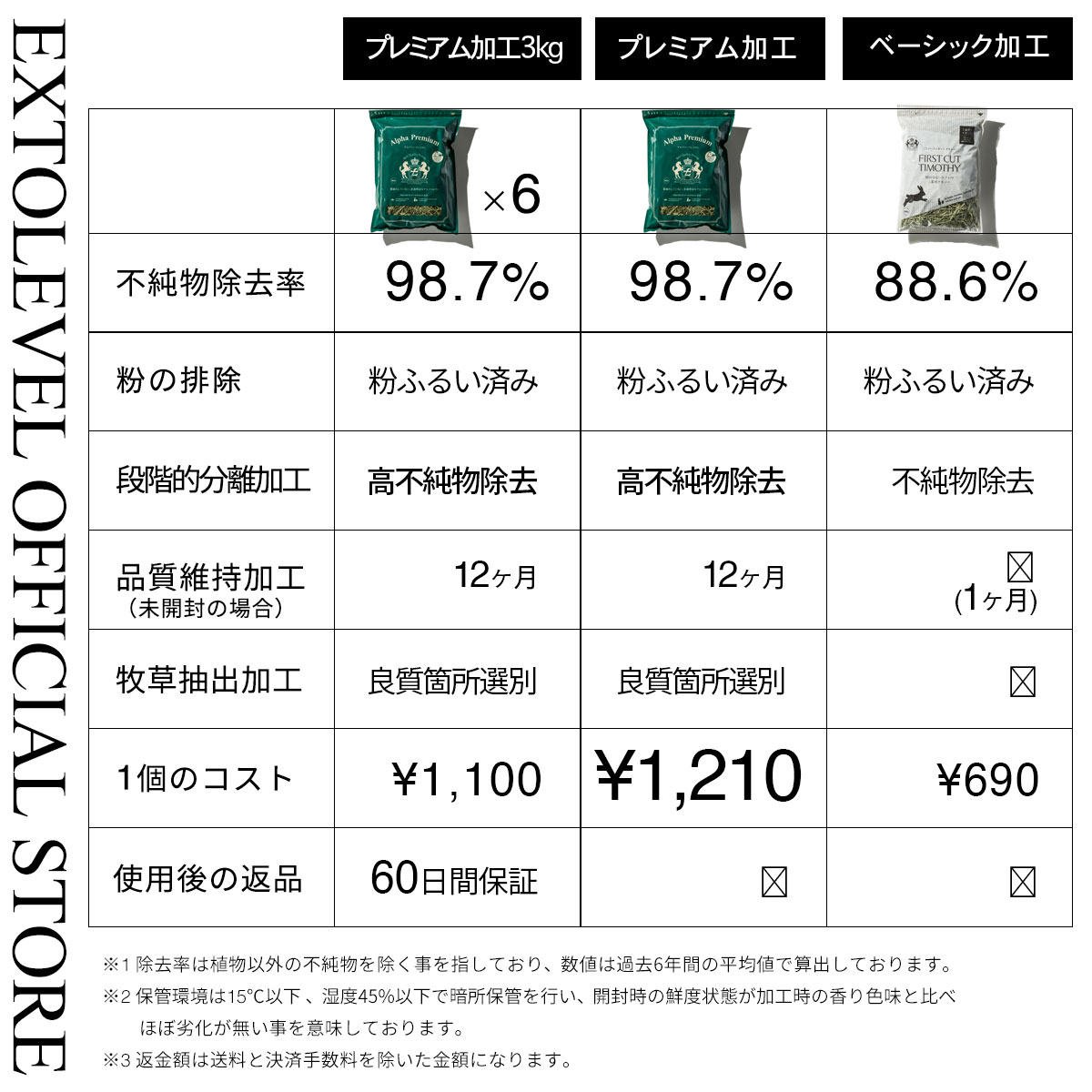 加工牧草を選ぶ基準