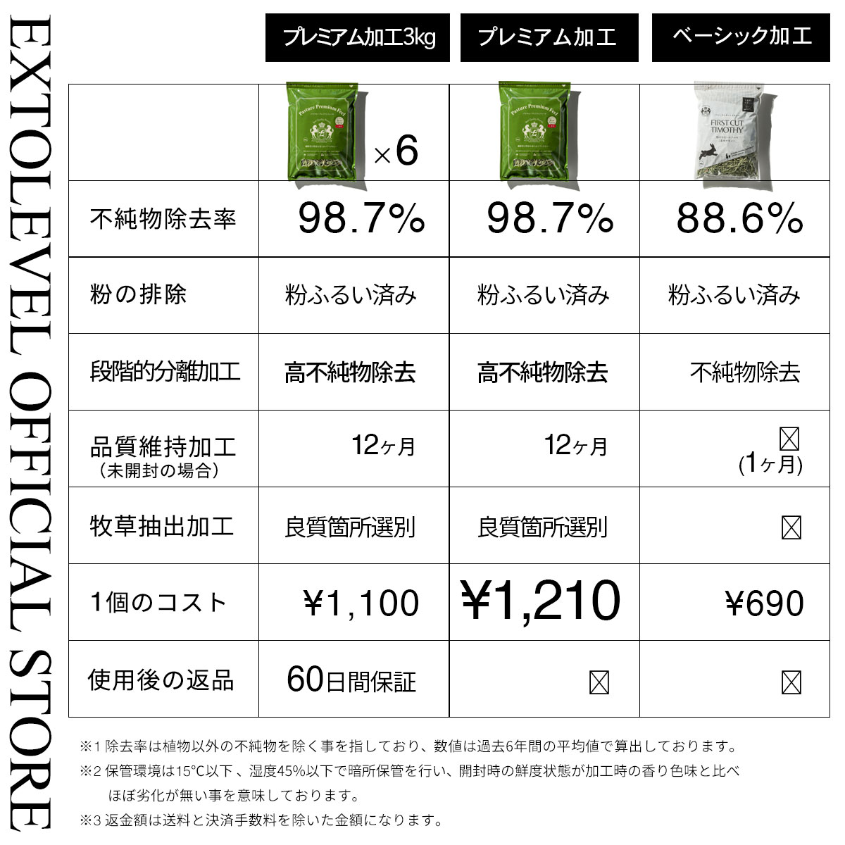 加工牧草を選ぶ基準