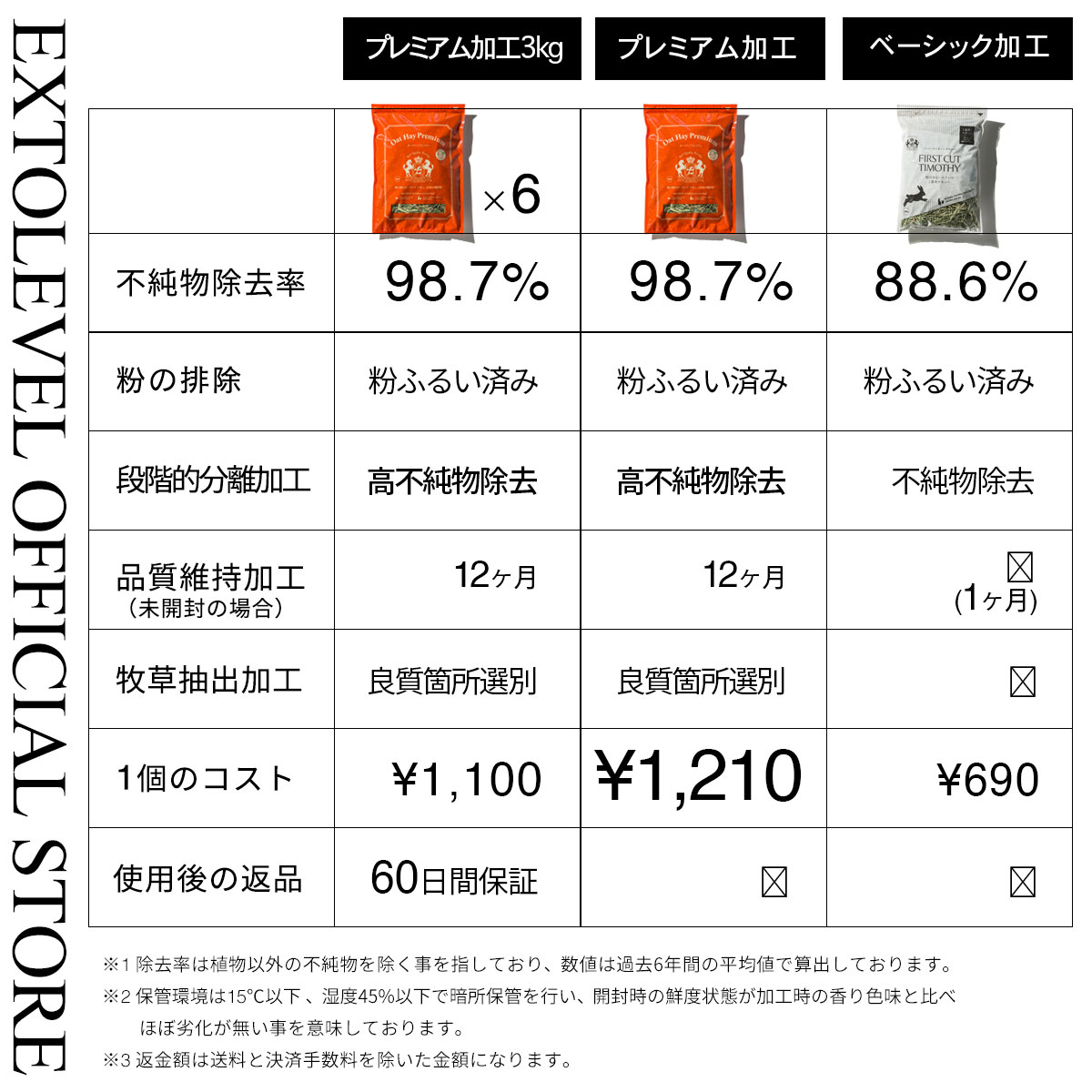 令和7年産] OAT HAY PREMIUM 豪州産最上級プレミアムオーツヘイ 3kg