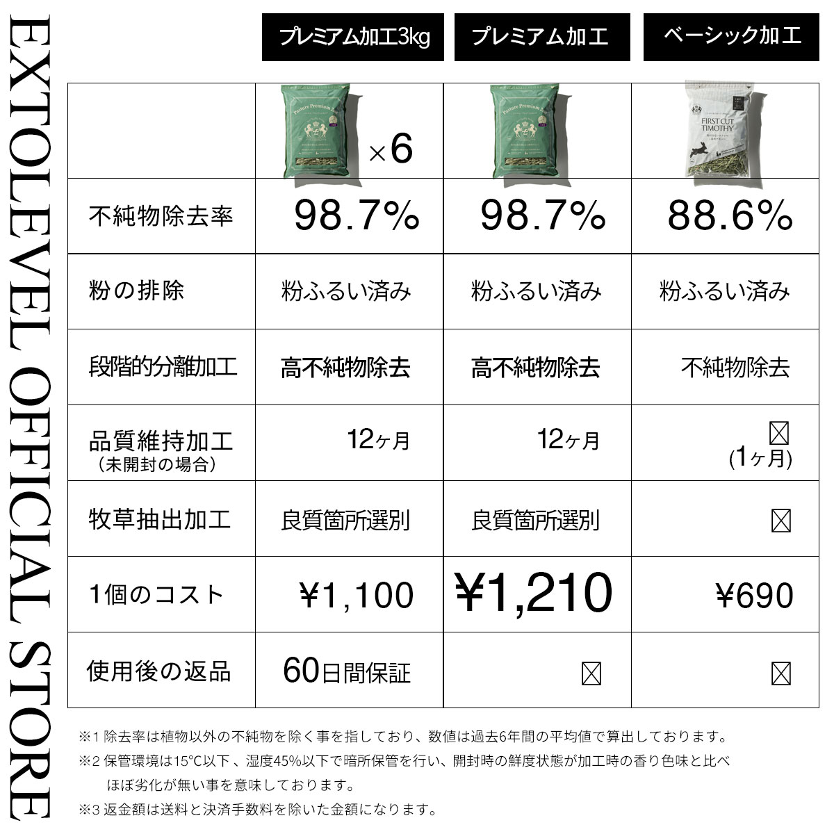 令和7年産] PASTURE PREMIUM 2ND 北米産最上級2番刈チモシー牧草 500g