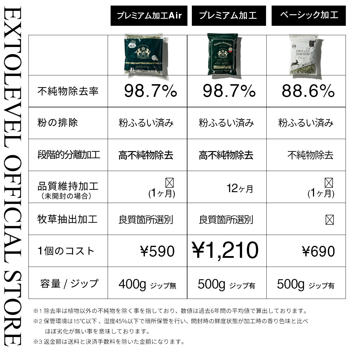 Pasture Premium Air 特徴