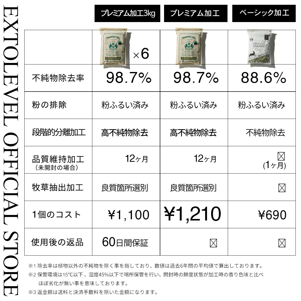 加工牧草を選ぶ基準