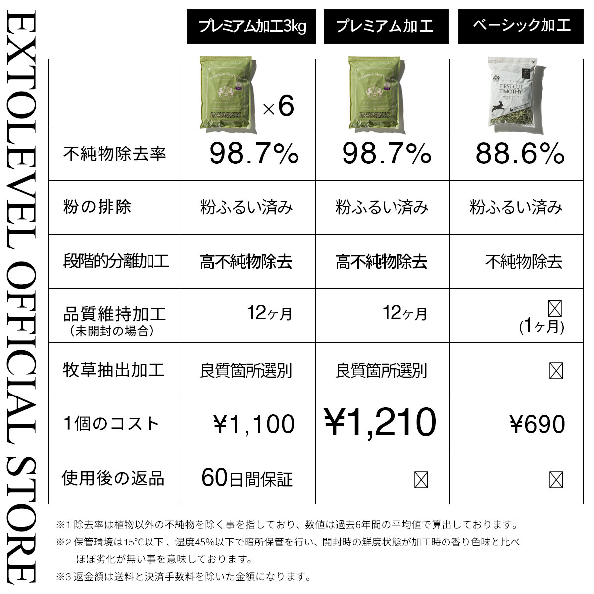 加工牧草を選ぶ基準